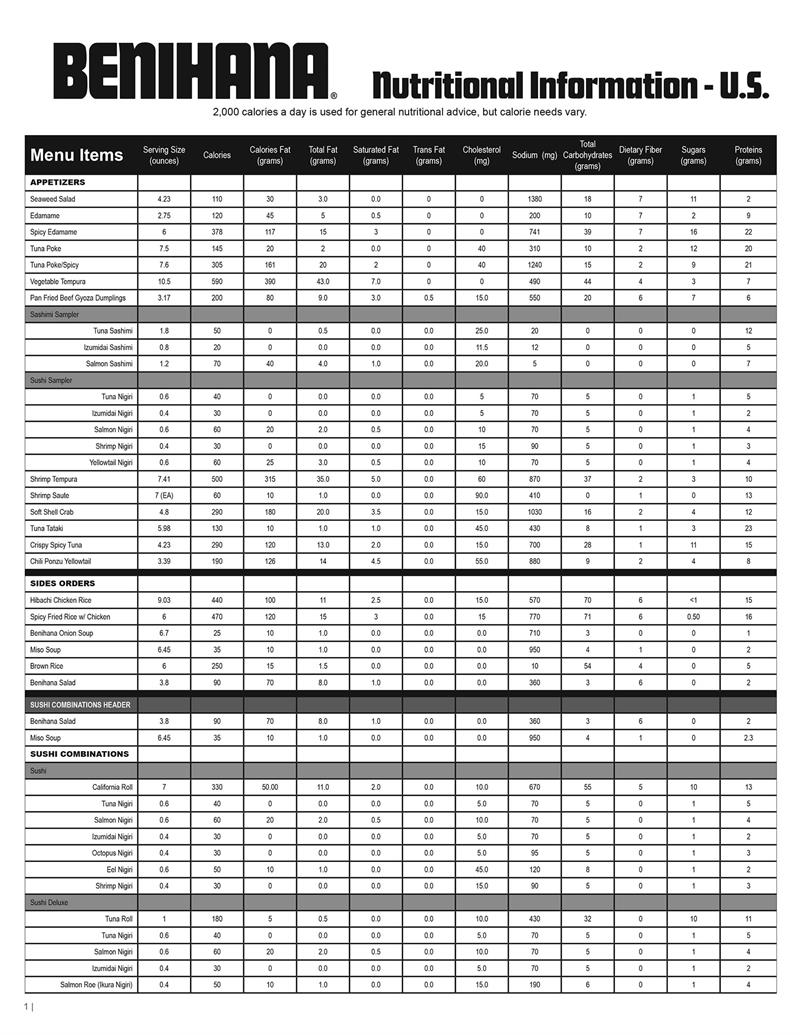 benihana-nutritional-information-sheet-50-pcs